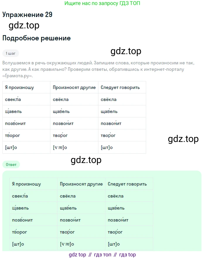 ГДЗ Русский язык, 5 класс Учебник, авторы: Разумовская Маргарита Михайловна, Львова Светлана Ивановна, Капинос Валентина Ивановна, Львов Валентин Витальевич, Богданова Галина Александровна, Тронина Татьяна Сергеевна, Сергеева Наталья Николаевна, издательство Дрофа, Москва, 2019 - 2022, белого цвета, Часть 1, страница 16, номер 29, Решение 1