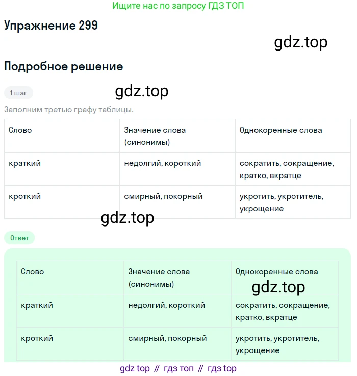 ГДЗ Русский язык, 5 класс Учебник, авторы: Разумовская Маргарита Михайловна, Львова Светлана Ивановна, Капинос Валентина Ивановна, Львов Валентин Витальевич, Богданова Галина Александровна, Тронина Татьяна Сергеевна, Сергеева Наталья Николаевна, издательство Дрофа, Москва, 2019 - 2022, белого цвета, Часть 1, страница 97, номер 299, Решение 1