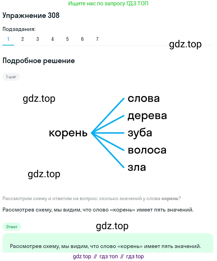 ГДЗ Русский язык, 5 класс Учебник, авторы: Разумовская Маргарита Михайловна, Львова Светлана Ивановна, Капинос Валентина Ивановна, Львов Валентин Витальевич, Богданова Галина Александровна, Тронина Татьяна Сергеевна, Сергеева Наталья Николаевна, издательство Дрофа, Москва, 2019 - 2022, белого цвета, Часть 1, страница 99, номер 308, Решение 1 (продолжение 5)