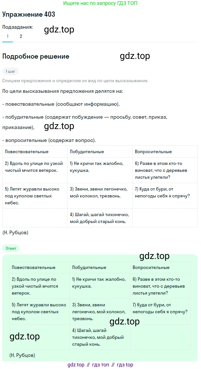 ГДЗ Русский язык, 5 класс Учебник, авторы: Разумовская Маргарита Михайловна, Львова Светлана Ивановна, Капинос Валентина Ивановна, Львов Валентин Витальевич, Богданова Галина Александровна, Тронина Татьяна Сергеевна, Сергеева Наталья Николаевна, издательство Дрофа, Москва, 2019 - 2022, белого цвета, Часть 2, страница 16, номер 403, Решение 1
