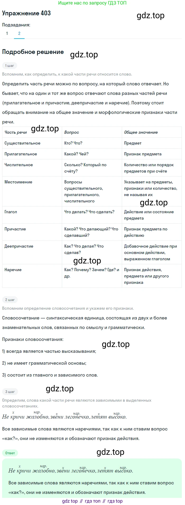 ГДЗ Русский язык, 5 класс Учебник, авторы: Разумовская Маргарита Михайловна, Львова Светлана Ивановна, Капинос Валентина Ивановна, Львов Валентин Витальевич, Богданова Галина Александровна, Тронина Татьяна Сергеевна, Сергеева Наталья Николаевна, издательство Дрофа, Москва, 2019 - 2022, белого цвета, Часть 2, страница 16, номер 403, Решение 1 (продолжение 2)