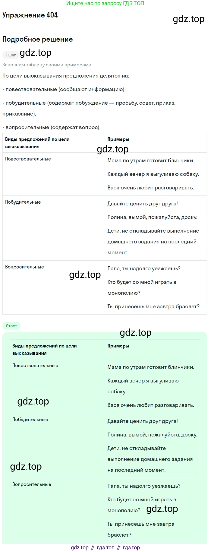 ГДЗ Русский язык, 5 класс Учебник, авторы: Разумовская Маргарита Михайловна, Львова Светлана Ивановна, Капинос Валентина Ивановна, Львов Валентин Витальевич, Богданова Галина Александровна, Тронина Татьяна Сергеевна, Сергеева Наталья Николаевна, издательство Дрофа, Москва, 2019 - 2022, белого цвета, Часть 2, страница 16, номер 404, Решение 1