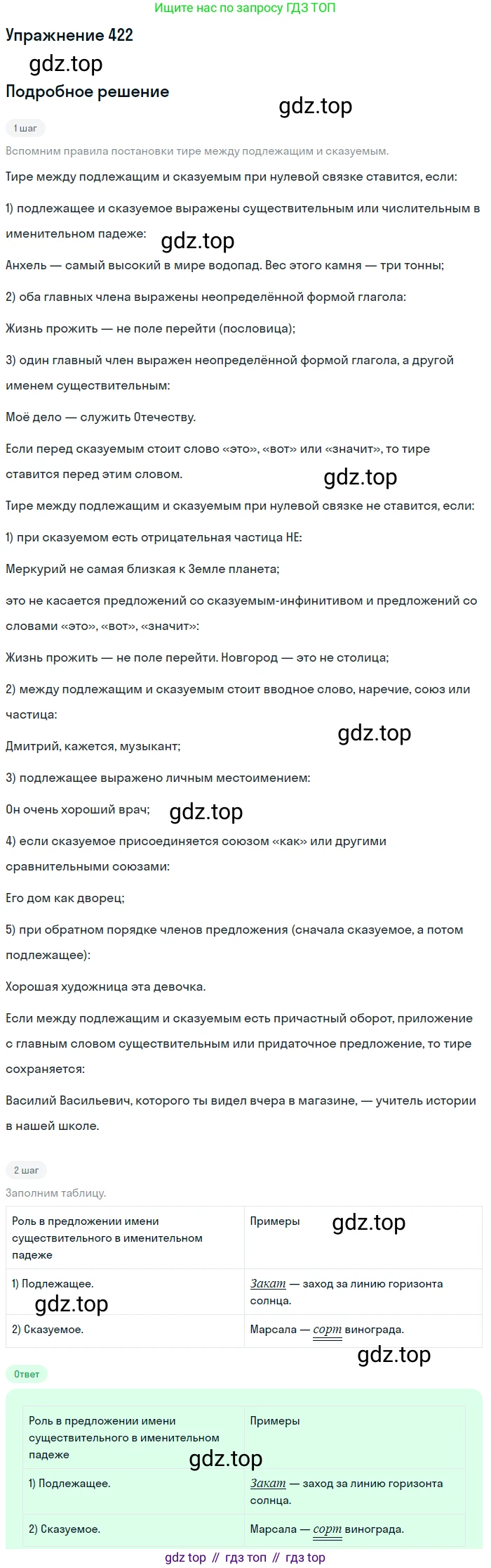 ГДЗ Русский язык, 5 класс Учебник, авторы: Разумовская Маргарита Михайловна, Львова Светлана Ивановна, Капинос Валентина Ивановна, Львов Валентин Витальевич, Богданова Галина Александровна, Тронина Татьяна Сергеевна, Сергеева Наталья Николаевна, издательство Дрофа, Москва, 2019 - 2022, белого цвета, Часть 2, страница 22, номер 422, Решение 1