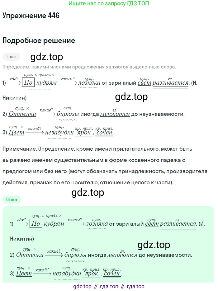 ГДЗ Русский язык, 5 класс Учебник, авторы: Разумовская Маргарита Михайловна, Львова Светлана Ивановна, Капинос Валентина Ивановна, Львов Валентин Витальевич, Богданова Галина Александровна, Тронина Татьяна Сергеевна, Сергеева Наталья Николаевна, издательство Дрофа, Москва, 2019 - 2022, белого цвета, Часть 2, страница 28, номер 446, Решение 1