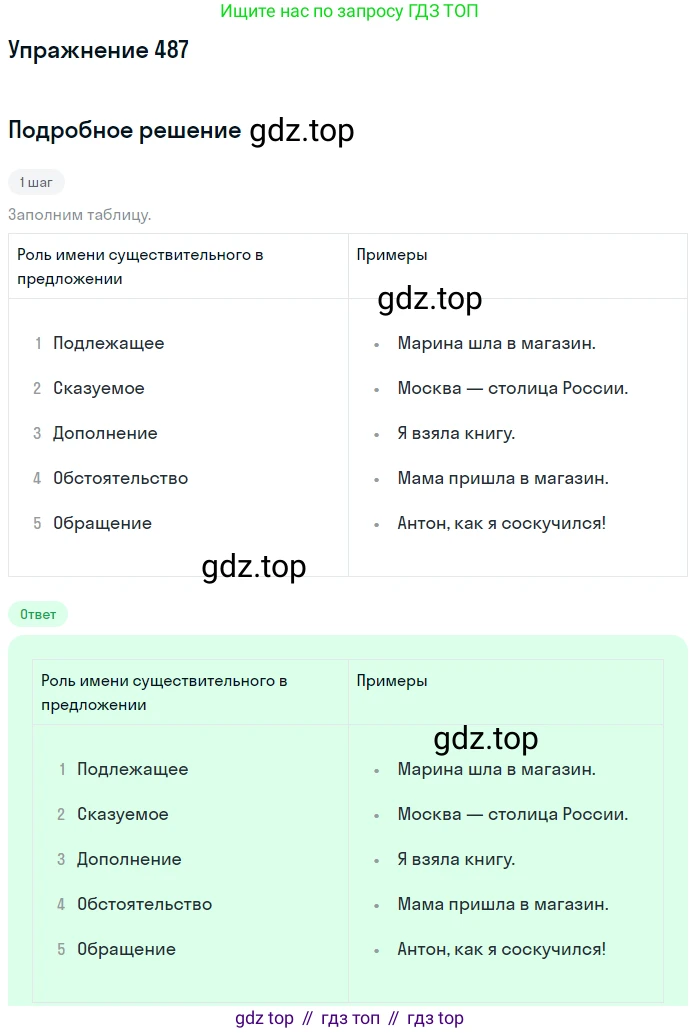 ГДЗ Русский язык, 5 класс Учебник, авторы: Разумовская Маргарита Михайловна, Львова Светлана Ивановна, Капинос Валентина Ивановна, Львов Валентин Витальевич, Богданова Галина Александровна, Тронина Татьяна Сергеевна, Сергеева Наталья Николаевна, издательство Дрофа, Москва, 2019 - 2022, белого цвета, Часть 2, страница 39, номер 487, Решение 1