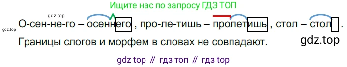 ГДЗ Русский язык, 5 класс Учебник, авторы: Разумовская Маргарита Михайловна, Львова Светлана Ивановна, Капинос Валентина Ивановна, Львов Валентин Витальевич, Богданова Галина Александровна, Тронина Татьяна Сергеевна, Сергеева Наталья Николаевна, издательство Дрофа, Москва, 2019 - 2022, белого цвета, Часть 1, страница 40, номер 106, Решение 2