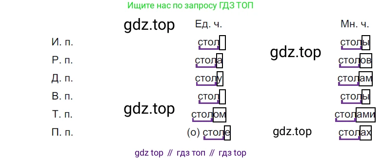 ГДЗ Русский язык, 5 класс Учебник, авторы: Разумовская Маргарита Михайловна, Львова Светлана Ивановна, Капинос Валентина Ивановна, Львов Валентин Витальевич, Богданова Галина Александровна, Тронина Татьяна Сергеевна, Сергеева Наталья Николаевна, издательство Дрофа, Москва, 2019 - 2022, белого цвета, Часть 1, страница 47, номер 132, Решение 2