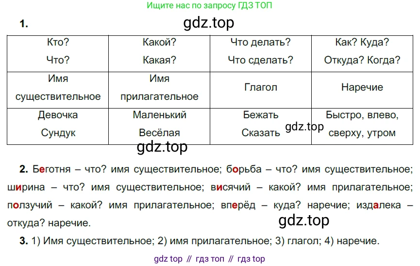 ГДЗ Русский язык, 5 класс Учебник, авторы: Разумовская Маргарита Михайловна, Львова Светлана Ивановна, Капинос Валентина Ивановна, Львов Валентин Витальевич, Богданова Галина Александровна, Тронина Татьяна Сергеевна, Сергеева Наталья Николаевна, издательство Дрофа, Москва, 2019 - 2022, белого цвета, Часть 1, страница 49, номер 141, Решение 2