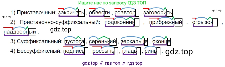 ГДЗ Русский язык, 5 класс Учебник, авторы: Разумовская Маргарита Михайловна, Львова Светлана Ивановна, Капинос Валентина Ивановна, Львов Валентин Витальевич, Богданова Галина Александровна, Тронина Татьяна Сергеевна, Сергеева Наталья Николаевна, издательство Дрофа, Москва, 2019 - 2022, белого цвета, Часть 1, страница 84, номер 252, Решение 2