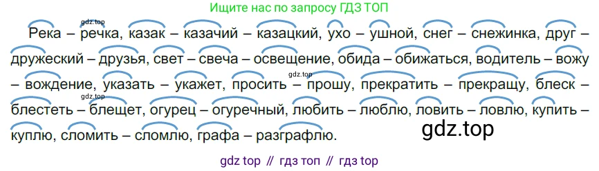 ГДЗ Русский язык, 5 класс Учебник, авторы: Разумовская Маргарита Михайловна, Львова Светлана Ивановна, Капинос Валентина Ивановна, Львов Валентин Витальевич, Богданова Галина Александровна, Тронина Татьяна Сергеевна, Сергеева Наталья Николаевна, издательство Дрофа, Москва, 2019 - 2022, белого цвета, Часть 1, страница 85, номер 258, Решение 2