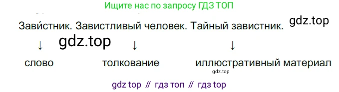 ГДЗ Русский язык, 5 класс Учебник, авторы: Разумовская Маргарита Михайловна, Львова Светлана Ивановна, Капинос Валентина Ивановна, Львов Валентин Витальевич, Богданова Галина Александровна, Тронина Татьяна Сергеевна, Сергеева Наталья Николаевна, издательство Дрофа, Москва, 2019 - 2022, белого цвета, Часть 1, страница 98, номер 305, Решение 2
