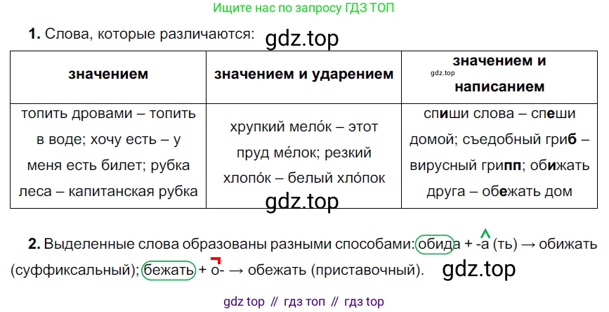 ГДЗ Русский язык, 5 класс Учебник, авторы: Разумовская Маргарита Михайловна, Львова Светлана Ивановна, Капинос Валентина Ивановна, Львов Валентин Витальевич, Богданова Галина Александровна, Тронина Татьяна Сергеевна, Сергеева Наталья Николаевна, издательство Дрофа, Москва, 2019 - 2022, белого цвета, Часть 1, страница 106, номер 323, Решение 2