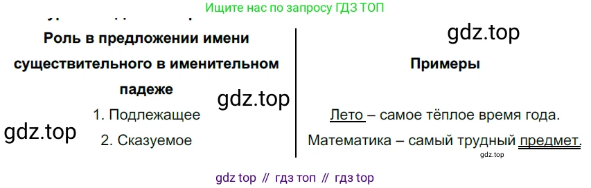 ГДЗ Русский язык, 5 класс Учебник, авторы: Разумовская Маргарита Михайловна, Львова Светлана Ивановна, Капинос Валентина Ивановна, Львов Валентин Витальевич, Богданова Галина Александровна, Тронина Татьяна Сергеевна, Сергеева Наталья Николаевна, издательство Дрофа, Москва, 2019 - 2022, белого цвета, Часть 2, страница 25, номер 434, Решение 2