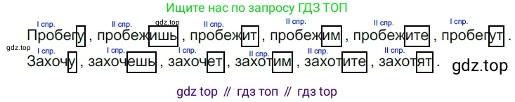 ГДЗ Русский язык, 5 класс Учебник, авторы: Разумовская Маргарита Михайловна, Львова Светлана Ивановна, Капинос Валентина Ивановна, Львов Валентин Витальевич, Богданова Галина Александровна, Тронина Татьяна Сергеевна, Сергеева Наталья Николаевна, издательство Дрофа, Москва, 2019 - 2022, белого цвета, Часть 2, страница 87, номер 638, Решение 2