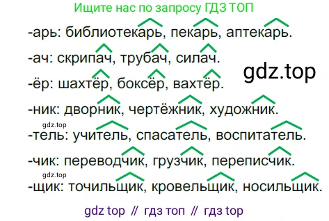 ГДЗ Русский язык, 5 класс Учебник, авторы: Разумовская Маргарита Михайловна, Львова Светлана Ивановна, Капинос Валентина Ивановна, Львов Валентин Витальевич, Богданова Галина Александровна, Тронина Татьяна Сергеевна, Сергеева Наталья Николаевна, издательство Дрофа, Москва, 2019 - 2022, белого цвета, Часть 2, страница 108, номер 704, Решение 2