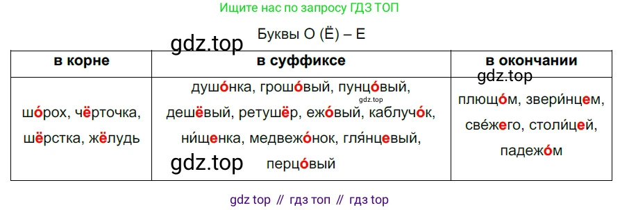 ГДЗ Русский язык, 5 класс Учебник, авторы: Разумовская Маргарита Михайловна, Львова Светлана Ивановна, Капинос Валентина Ивановна, Львов Валентин Витальевич, Богданова Галина Александровна, Тронина Татьяна Сергеевна, Сергеева Наталья Николаевна, издательство Дрофа, Москва, 2019 - 2022, белого цвета, Часть 2, страница 109, номер 708, Решение 2