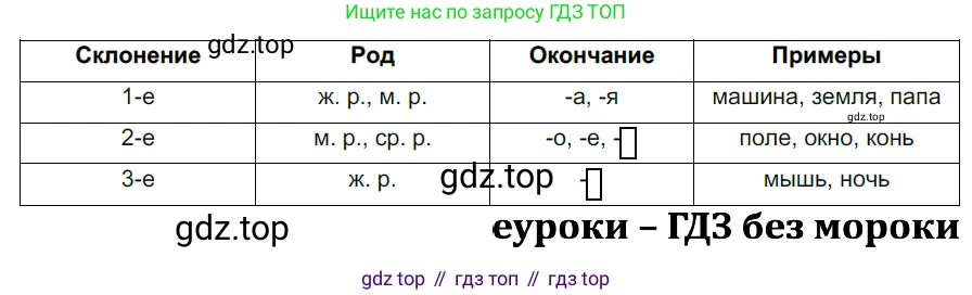 ГДЗ Русский язык, 5 класс Учебник, авторы: Разумовская Маргарита Михайловна, Львова Светлана Ивановна, Капинос Валентина Ивановна, Львов Валентин Витальевич, Богданова Галина Александровна, Тронина Татьяна Сергеевна, Сергеева Наталья Николаевна, издательство Дрофа, Москва, 2019 - 2022, белого цвета, Часть 2, страница 120, номер 738, Решение 2