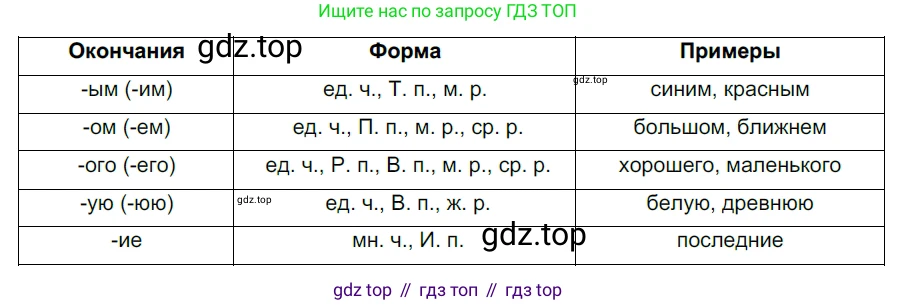 ГДЗ Русский язык, 5 класс Учебник, авторы: Разумовская Маргарита Михайловна, Львова Светлана Ивановна, Капинос Валентина Ивановна, Львов Валентин Витальевич, Богданова Галина Александровна, Тронина Татьяна Сергеевна, Сергеева Наталья Николаевна, издательство Дрофа, Москва, 2019 - 2022, белого цвета, Часть 2, страница 141, номер 802, Решение 2