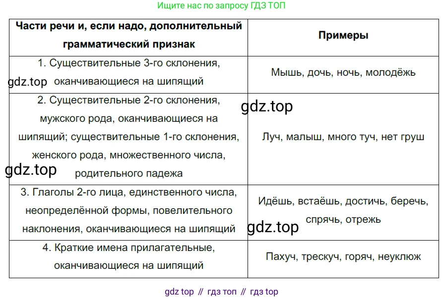 ГДЗ Русский язык, 5 класс Учебник, авторы: Разумовская Маргарита Михайловна, Львова Светлана Ивановна, Капинос Валентина Ивановна, Львов Валентин Витальевич, Богданова Галина Александровна, Тронина Татьяна Сергеевна, Сергеева Наталья Николаевна, издательство Дрофа, Москва, 2019 - 2022, белого цвета, Часть 2, страница 146, номер 819, Решение 2