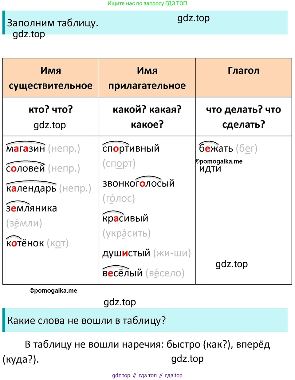 ГДЗ Русский язык, 5 класс Учебник, авторы: Разумовская Маргарита Михайловна, Львова Светлана Ивановна, Капинос Валентина Ивановна, Львов Валентин Витальевич, Богданова Галина Александровна, Тронина Татьяна Сергеевна, Сергеева Наталья Николаевна, издательство Дрофа, Москва, 2019 - 2022, белого цвета, Часть 1, страница 48, номер 137, Решение 3