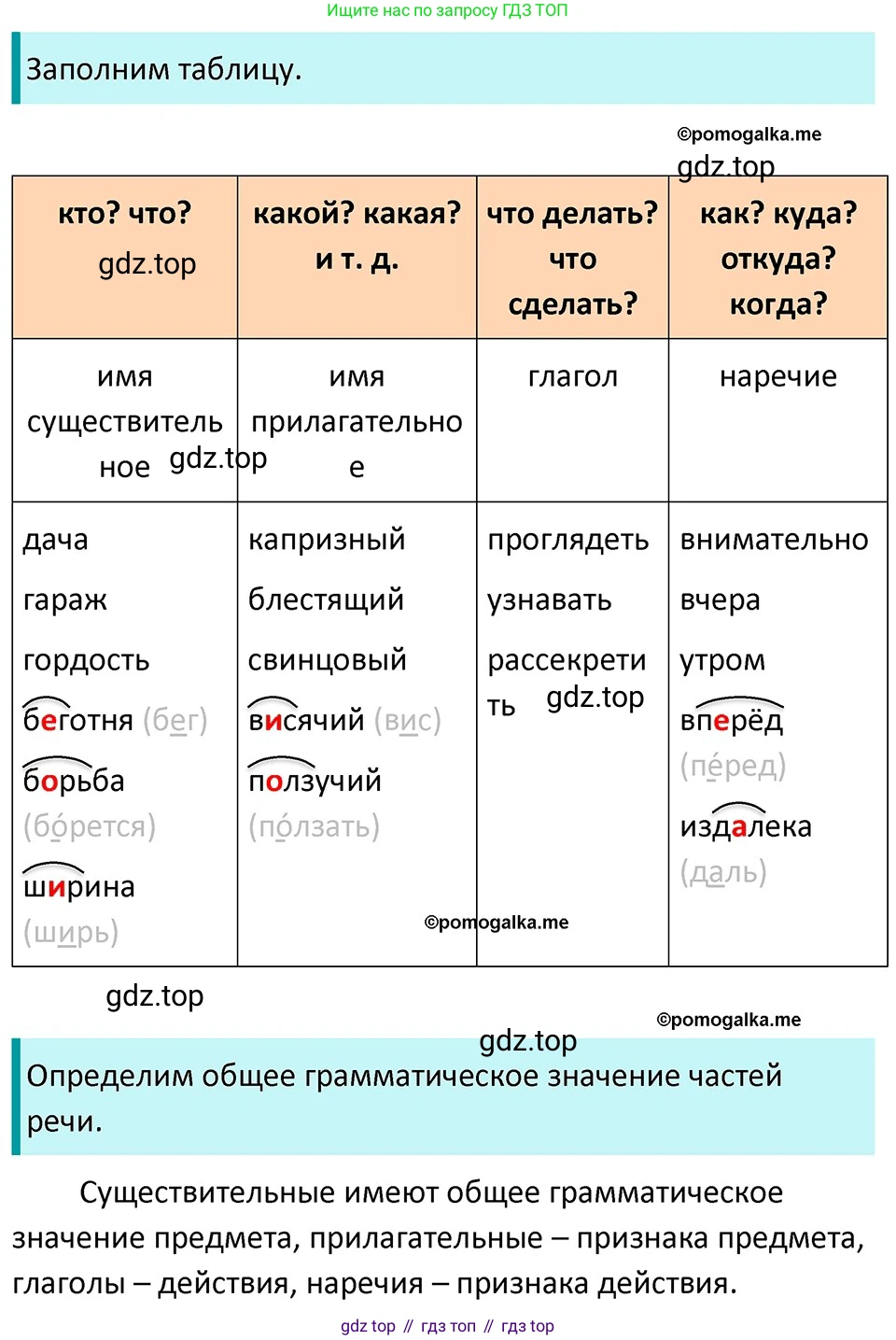 ГДЗ Русский язык, 5 класс Учебник, авторы: Разумовская Маргарита Михайловна, Львова Светлана Ивановна, Капинос Валентина Ивановна, Львов Валентин Витальевич, Богданова Галина Александровна, Тронина Татьяна Сергеевна, Сергеева Наталья Николаевна, издательство Дрофа, Москва, 2019 - 2022, белого цвета, Часть 1, страница 49, номер 141, Решение 3