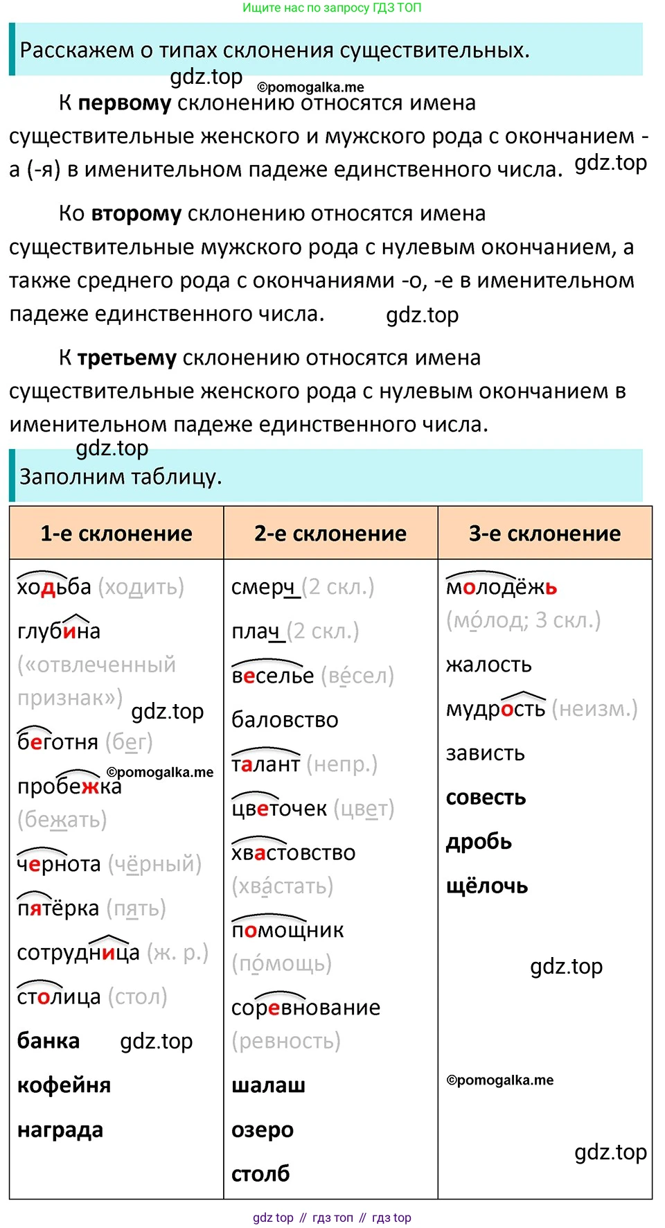 ГДЗ Русский язык, 5 класс Учебник, авторы: Разумовская Маргарита Михайловна, Львова Светлана Ивановна, Капинос Валентина Ивановна, Львов Валентин Витальевич, Богданова Галина Александровна, Тронина Татьяна Сергеевна, Сергеева Наталья Николаевна, издательство Дрофа, Москва, 2019 - 2022, белого цвета, Часть 1, страница 50, номер 145, Решение 3