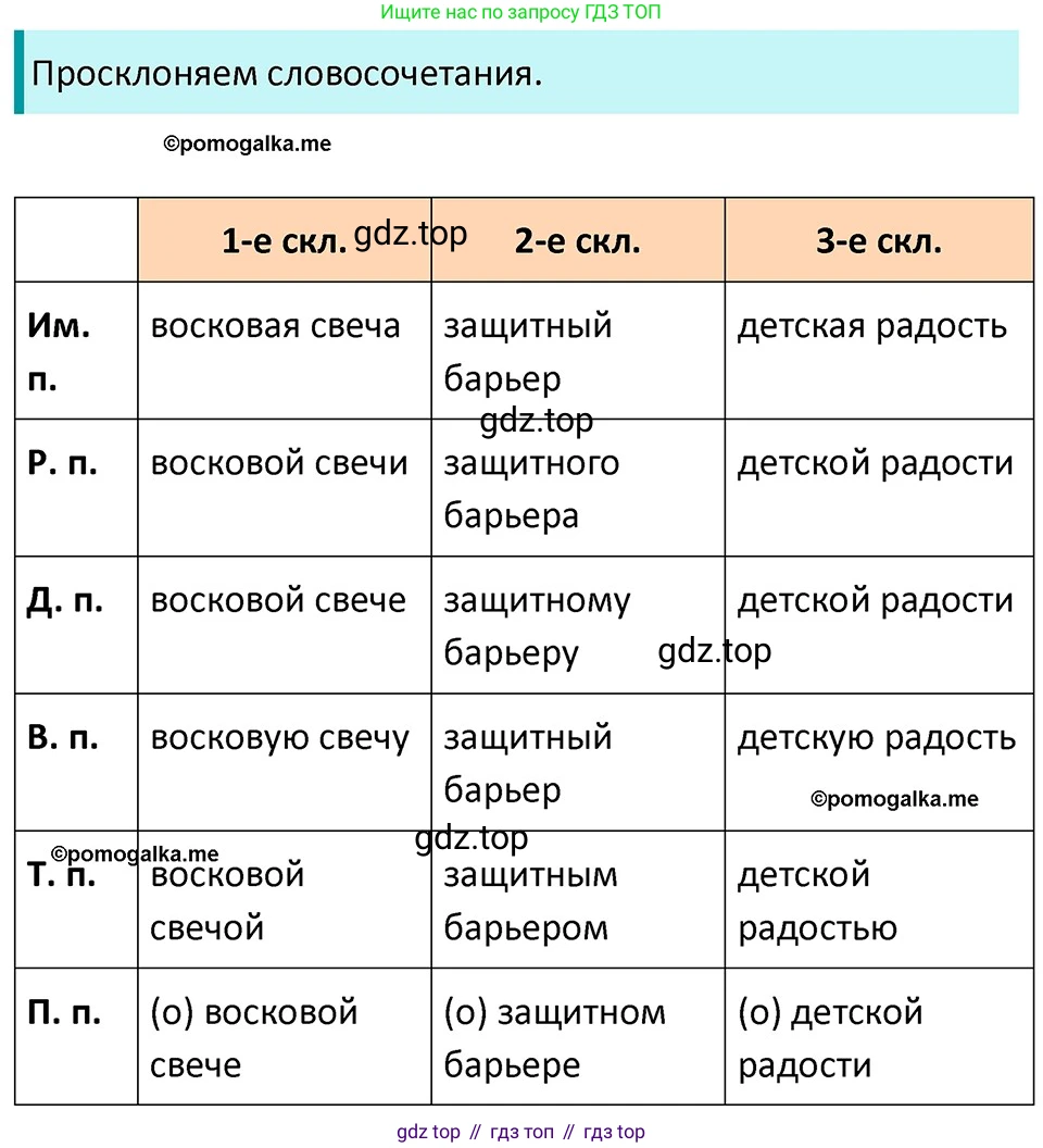 ГДЗ Русский язык, 5 класс Учебник, авторы: Разумовская Маргарита Михайловна, Львова Светлана Ивановна, Капинос Валентина Ивановна, Львов Валентин Витальевич, Богданова Галина Александровна, Тронина Татьяна Сергеевна, Сергеева Наталья Николаевна, издательство Дрофа, Москва, 2019 - 2022, белого цвета, Часть 1, страница 51, номер 146, Решение 3
