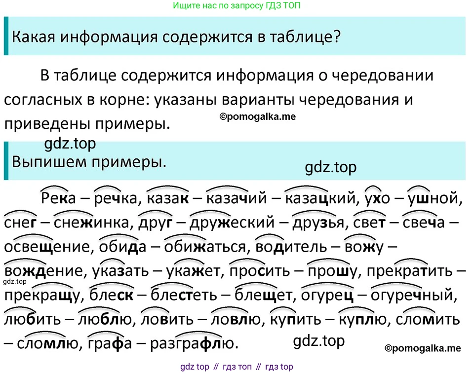 ГДЗ Русский язык, 5 класс Учебник, авторы: Разумовская Маргарита Михайловна, Львова Светлана Ивановна, Капинос Валентина Ивановна, Львов Валентин Витальевич, Богданова Галина Александровна, Тронина Татьяна Сергеевна, Сергеева Наталья Николаевна, издательство Дрофа, Москва, 2019 - 2022, белого цвета, Часть 1, страница 85, номер 258, Решение 3