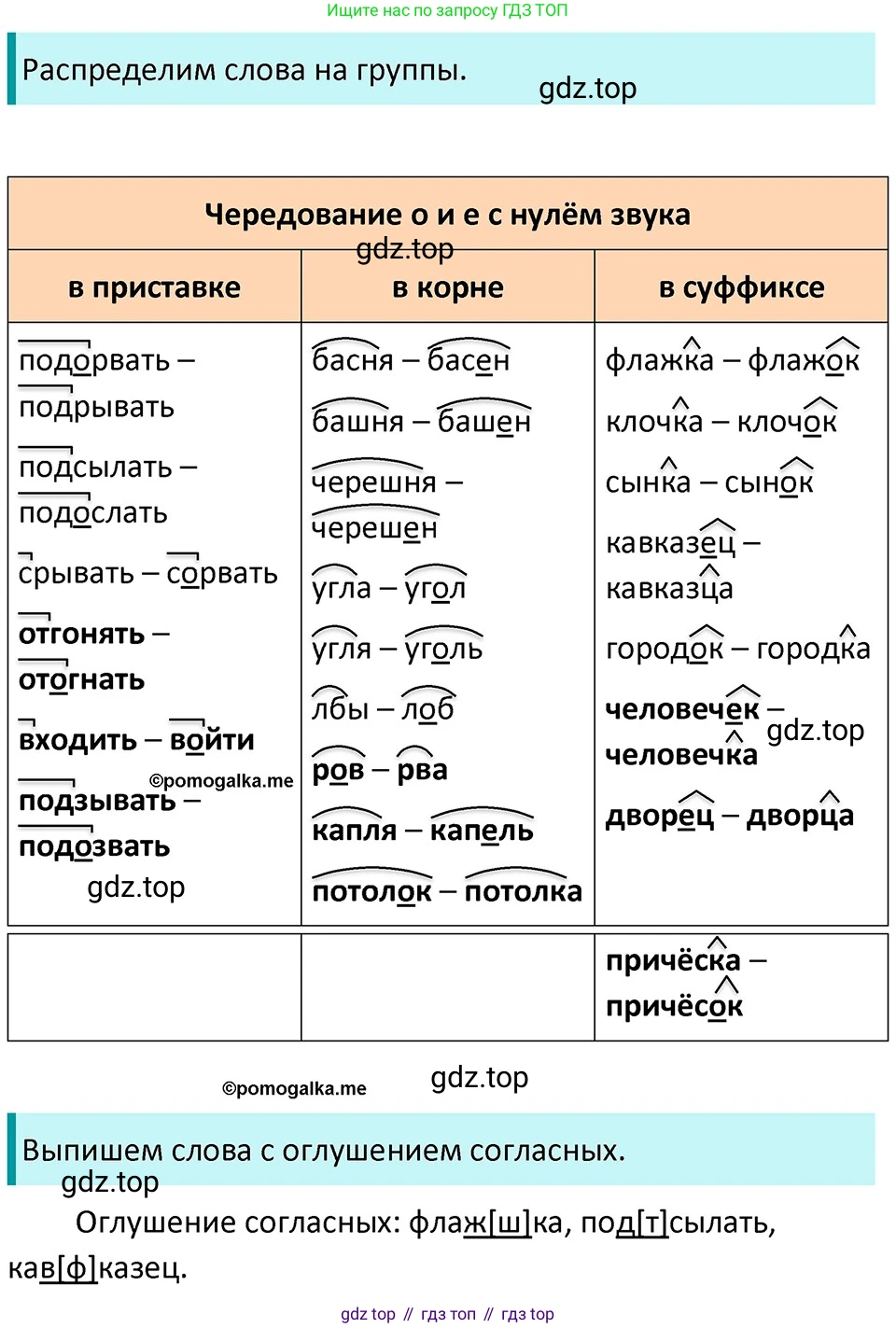 ГДЗ Русский язык, 5 класс Учебник, авторы: Разумовская Маргарита Михайловна, Львова Светлана Ивановна, Капинос Валентина Ивановна, Львов Валентин Витальевич, Богданова Галина Александровна, Тронина Татьяна Сергеевна, Сергеева Наталья Николаевна, издательство Дрофа, Москва, 2019 - 2022, белого цвета, Часть 1, страница 86, номер 261, Решение 3