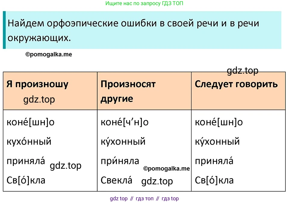 ГДЗ Русский язык, 5 класс Учебник, авторы: Разумовская Маргарита Михайловна, Львова Светлана Ивановна, Капинос Валентина Ивановна, Львов Валентин Витальевич, Богданова Галина Александровна, Тронина Татьяна Сергеевна, Сергеева Наталья Николаевна, издательство Дрофа, Москва, 2019 - 2022, белого цвета, Часть 1, страница 16, номер 29, Решение 3