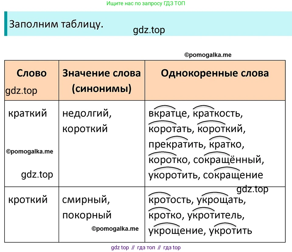 ГДЗ Русский язык, 5 класс Учебник, авторы: Разумовская Маргарита Михайловна, Львова Светлана Ивановна, Капинос Валентина Ивановна, Львов Валентин Витальевич, Богданова Галина Александровна, Тронина Татьяна Сергеевна, Сергеева Наталья Николаевна, издательство Дрофа, Москва, 2019 - 2022, белого цвета, Часть 1, страница 97, номер 299, Решение 3