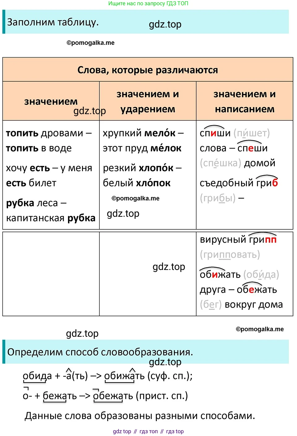 ГДЗ Русский язык, 5 класс Учебник, авторы: Разумовская Маргарита Михайловна, Львова Светлана Ивановна, Капинос Валентина Ивановна, Львов Валентин Витальевич, Богданова Галина Александровна, Тронина Татьяна Сергеевна, Сергеева Наталья Николаевна, издательство Дрофа, Москва, 2019 - 2022, белого цвета, Часть 1, страница 106, номер 323, Решение 3
