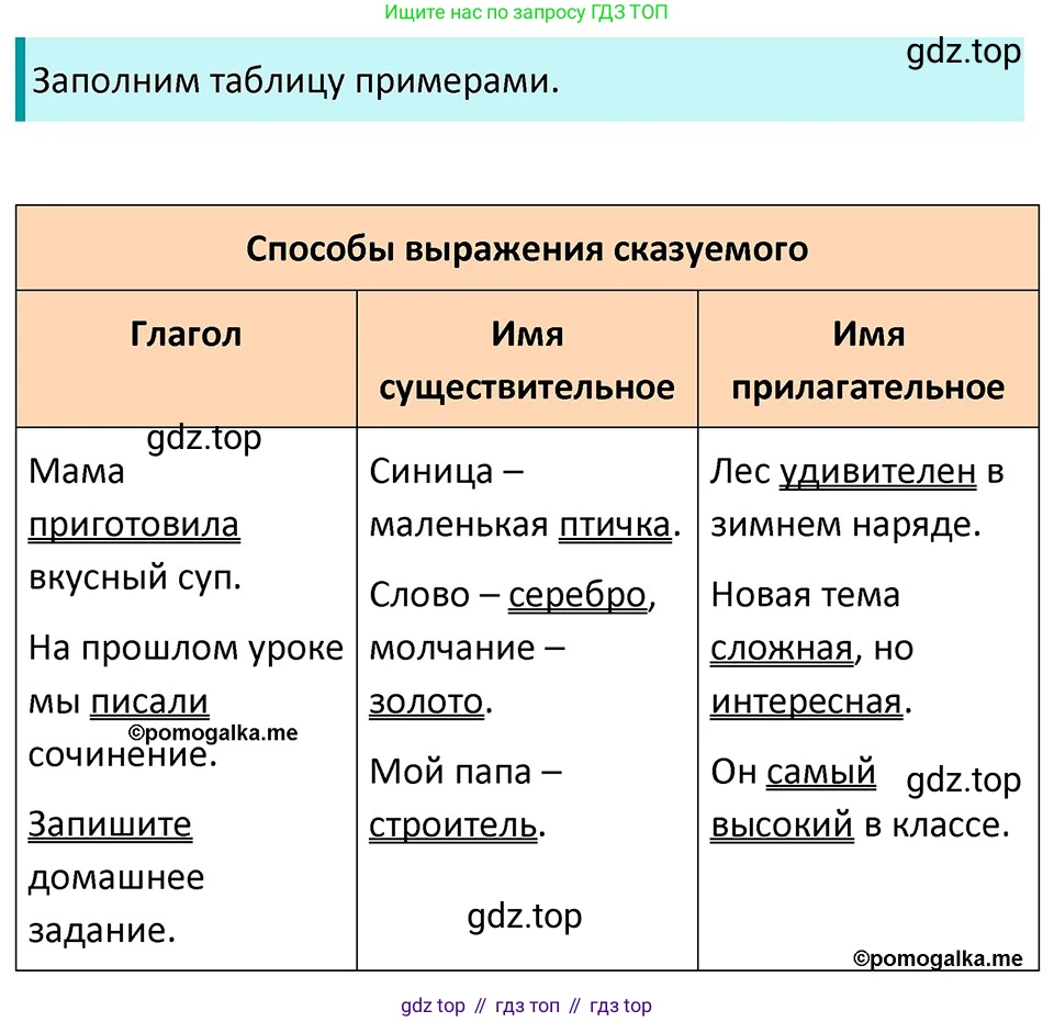 ГДЗ Русский язык, 5 класс Учебник, авторы: Разумовская Маргарита Михайловна, Львова Светлана Ивановна, Капинос Валентина Ивановна, Львов Валентин Витальевич, Богданова Галина Александровна, Тронина Татьяна Сергеевна, Сергеева Наталья Николаевна, издательство Дрофа, Москва, 2019 - 2022, белого цвета, Часть 2, страница 20, номер 416, Решение 3