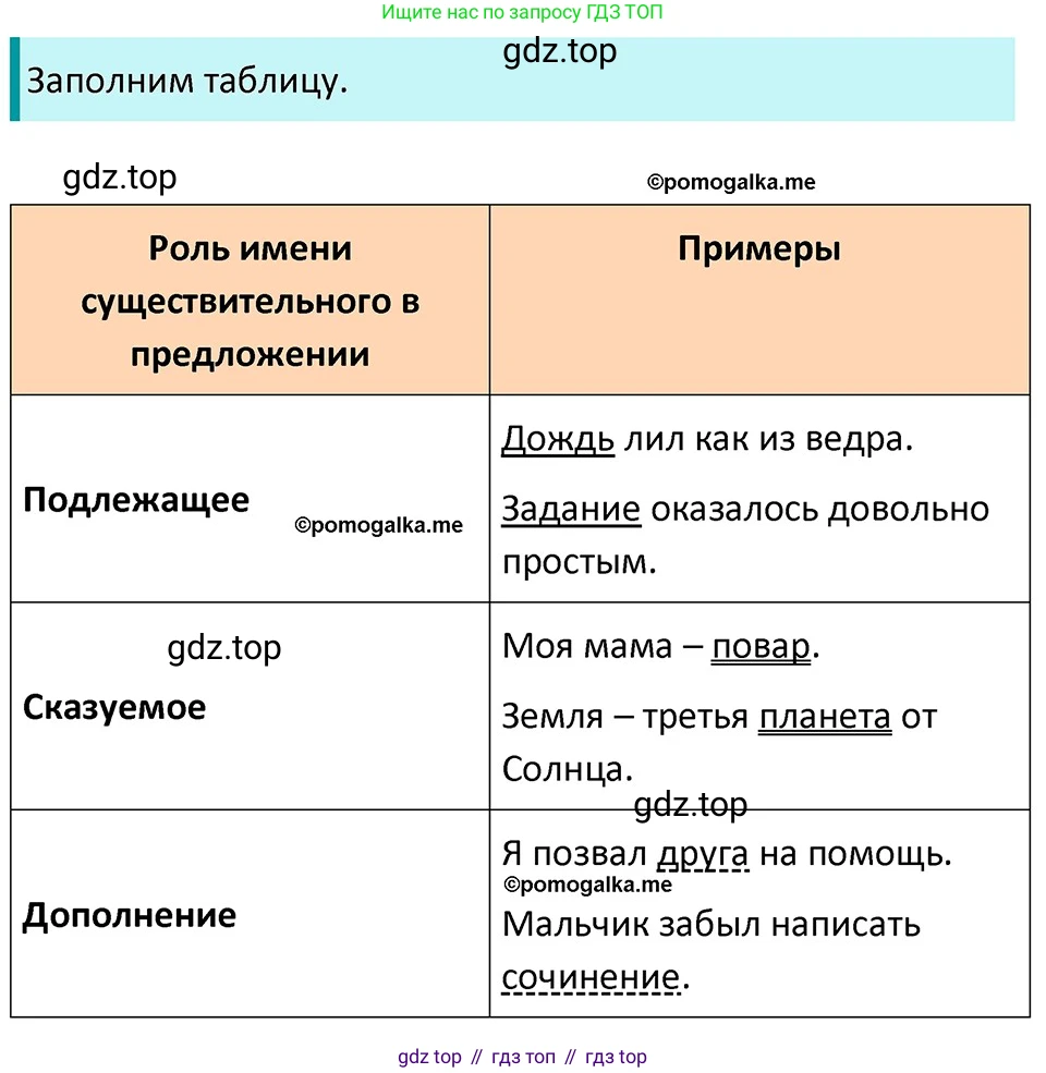 ГДЗ Русский язык, 5 класс Учебник, авторы: Разумовская Маргарита Михайловна, Львова Светлана Ивановна, Капинос Валентина Ивановна, Львов Валентин Витальевич, Богданова Галина Александровна, Тронина Татьяна Сергеевна, Сергеева Наталья Николаевна, издательство Дрофа, Москва, 2019 - 2022, белого цвета, Часть 2, страница 26, номер 437, Решение 3