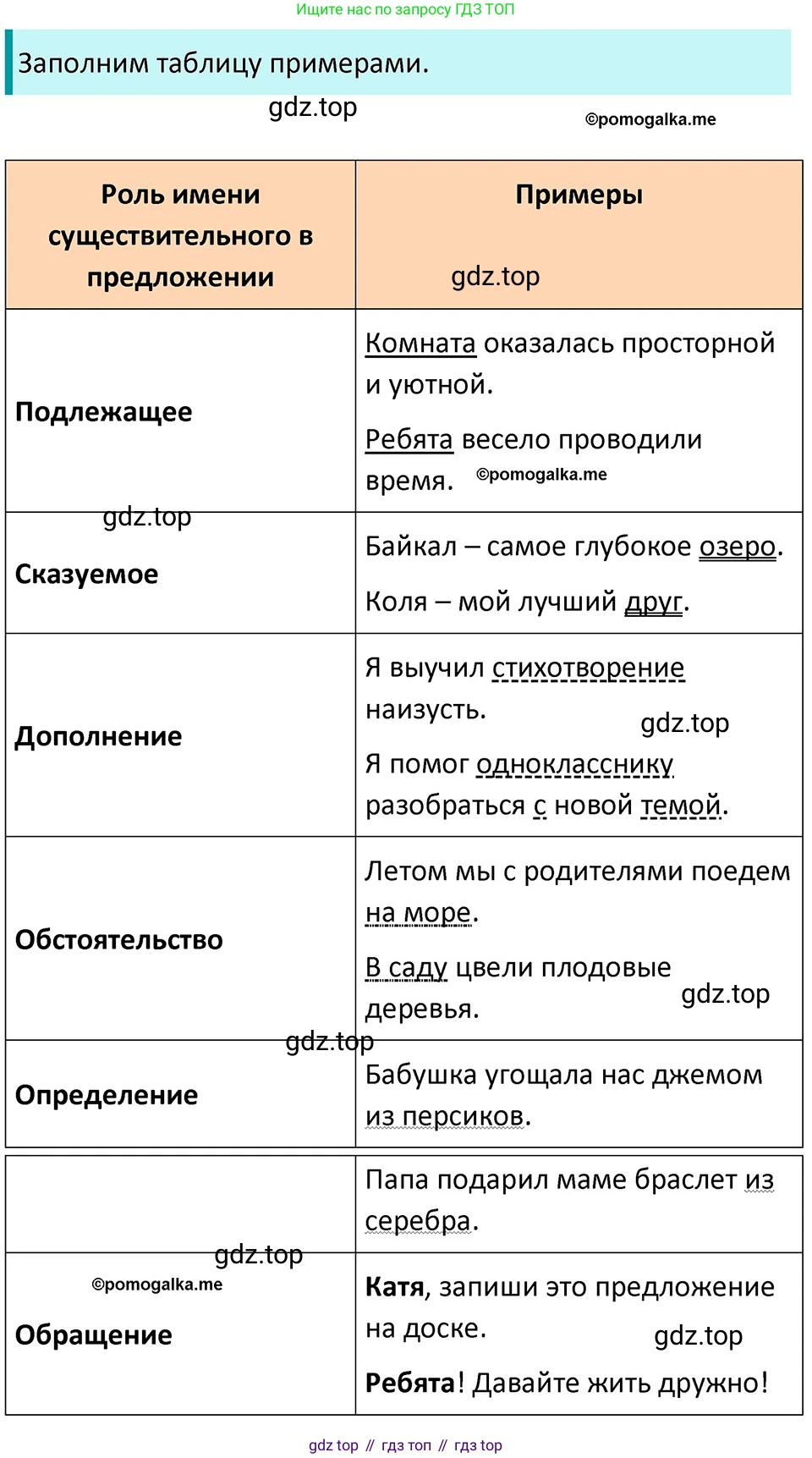 ГДЗ Русский язык, 5 класс Учебник, авторы: Разумовская Маргарита Михайловна, Львова Светлана Ивановна, Капинос Валентина Ивановна, Львов Валентин Витальевич, Богданова Галина Александровна, Тронина Татьяна Сергеевна, Сергеева Наталья Николаевна, издательство Дрофа, Москва, 2019 - 2022, белого цвета, Часть 2, страница 39, номер 487, Решение 3
