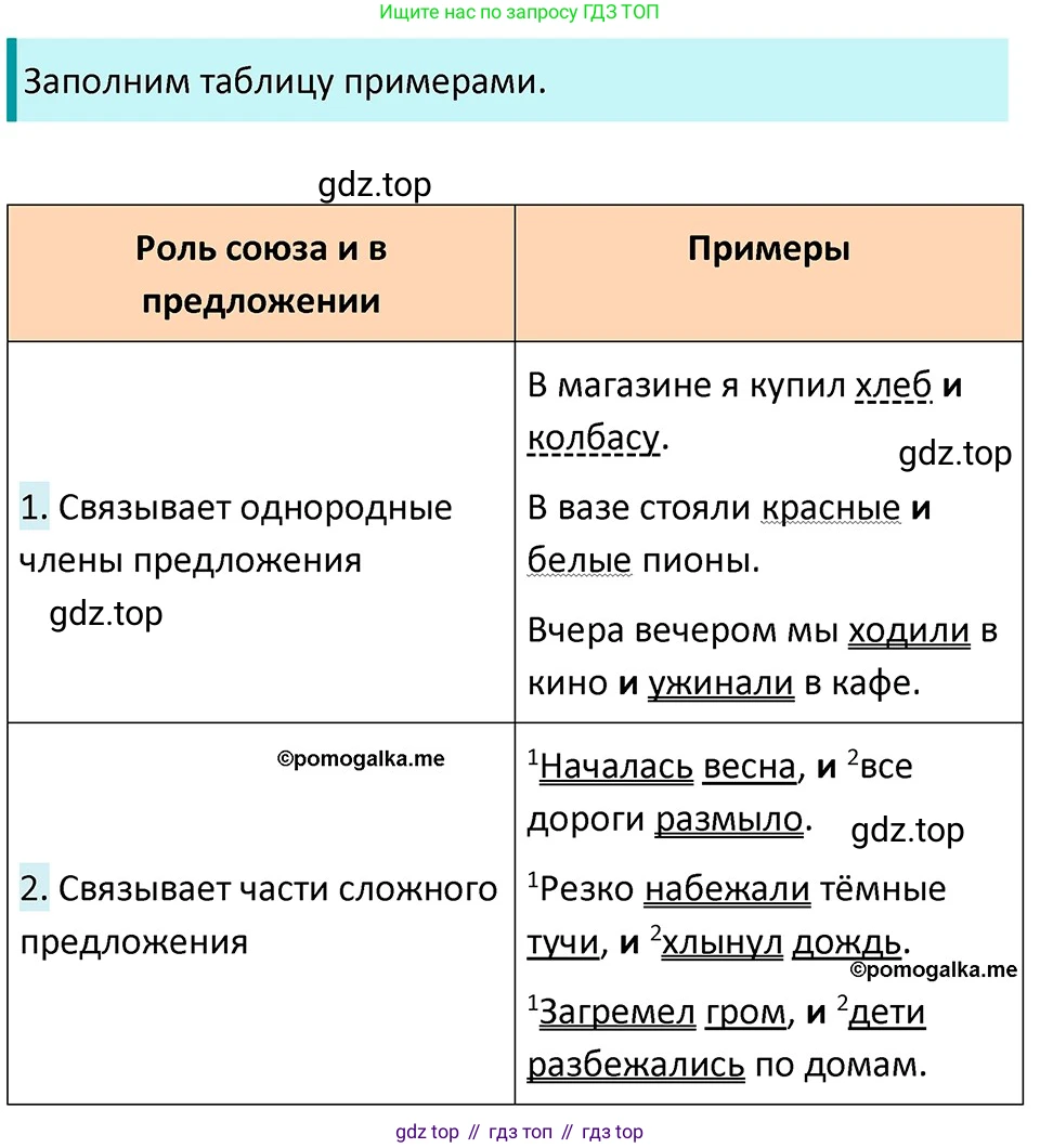 ГДЗ Русский язык, 5 класс Учебник, авторы: Разумовская Маргарита Михайловна, Львова Светлана Ивановна, Капинос Валентина Ивановна, Львов Валентин Витальевич, Богданова Галина Александровна, Тронина Татьяна Сергеевна, Сергеева Наталья Николаевна, издательство Дрофа, Москва, 2019 - 2022, белого цвета, Часть 2, страница 42, номер 495, Решение 3