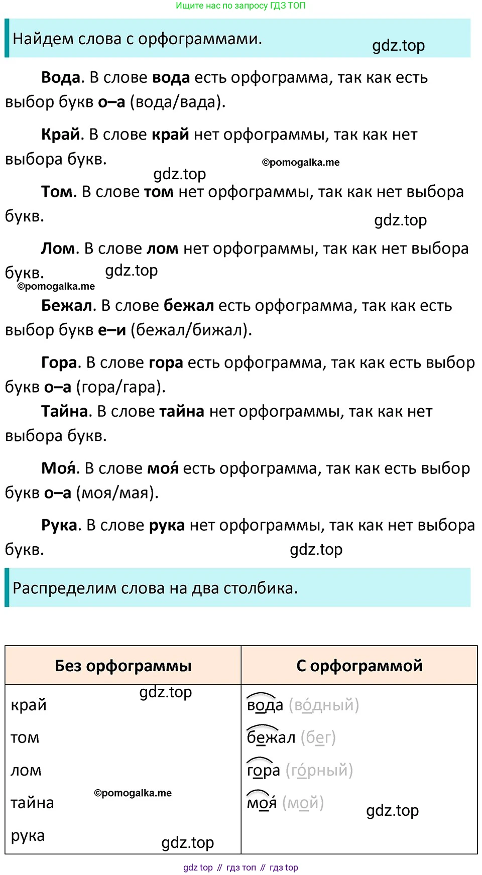 ГДЗ Русский язык, 5 класс Учебник, авторы: Разумовская Маргарита Михайловна, Львова Светлана Ивановна, Капинос Валентина Ивановна, Львов Валентин Витальевич, Богданова Галина Александровна, Тронина Татьяна Сергеевна, Сергеева Наталья Николаевна, издательство Дрофа, Москва, 2019 - 2022, белого цвета, Часть 1, страница 25, номер 56, Решение 3