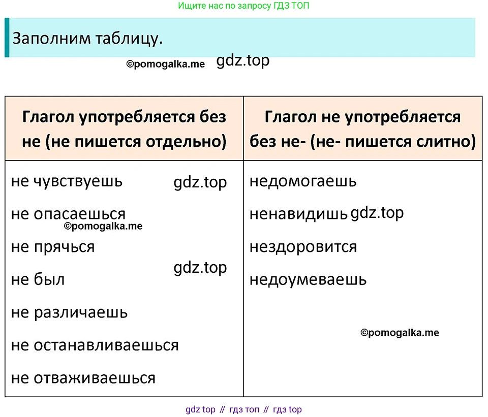 ГДЗ Русский язык, 5 класс Учебник, авторы: Разумовская Маргарита Михайловна, Львова Светлана Ивановна, Капинос Валентина Ивановна, Львов Валентин Витальевич, Богданова Галина Александровна, Тронина Татьяна Сергеевна, Сергеева Наталья Николаевна, издательство Дрофа, Москва, 2019 - 2022, белого цвета, Часть 2, страница 67, номер 576, Решение 3