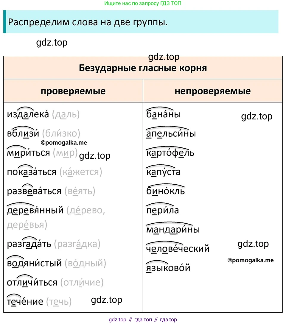 ГДЗ Русский язык, 5 класс Учебник, авторы: Разумовская Маргарита Михайловна, Львова Светлана Ивановна, Капинос Валентина Ивановна, Львов Валентин Витальевич, Богданова Галина Александровна, Тронина Татьяна Сергеевна, Сергеева Наталья Николаевна, издательство Дрофа, Москва, 2019 - 2022, белого цвета, Часть 1, страница 27, номер 61, Решение 3