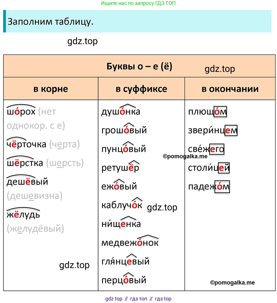 ГДЗ Русский язык, 5 класс Учебник, авторы: Разумовская Маргарита Михайловна, Львова Светлана Ивановна, Капинос Валентина Ивановна, Львов Валентин Витальевич, Богданова Галина Александровна, Тронина Татьяна Сергеевна, Сергеева Наталья Николаевна, издательство Дрофа, Москва, 2019 - 2022, белого цвета, Часть 2, страница 109, номер 708, Решение 3