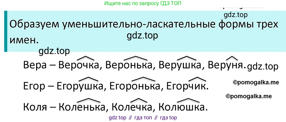 ГДЗ Русский язык, 5 класс Учебник, авторы: Разумовская Маргарита Михайловна, Львова Светлана Ивановна, Капинос Валентина Ивановна, Львов Валентин Витальевич, Богданова Галина Александровна, Тронина Татьяна Сергеевна, Сергеева Наталья Николаевна, издательство Дрофа, Москва, 2019 - 2022, белого цвета, Часть 2, страница 115, номер 723, Решение 3
