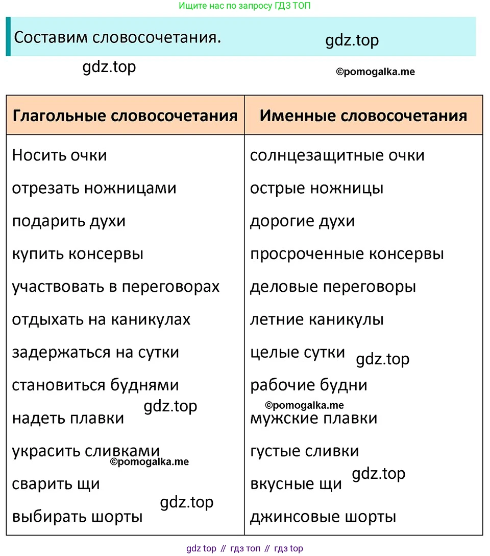 ГДЗ Русский язык, 5 класс Учебник, авторы: Разумовская Маргарита Михайловна, Львова Светлана Ивановна, Капинос Валентина Ивановна, Львов Валентин Витальевич, Богданова Галина Александровна, Тронина Татьяна Сергеевна, Сергеева Наталья Николаевна, издательство Дрофа, Москва, 2019 - 2022, белого цвета, Часть 2, страница 119, номер 736, Решение 3