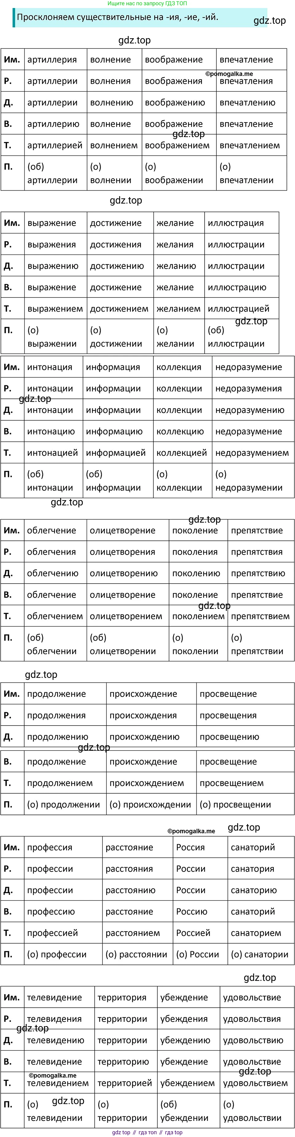 ГДЗ Русский язык, 5 класс Учебник, авторы: Разумовская Маргарита Михайловна, Львова Светлана Ивановна, Капинос Валентина Ивановна, Львов Валентин Витальевич, Богданова Галина Александровна, Тронина Татьяна Сергеевна, Сергеева Наталья Николаевна, издательство Дрофа, Москва, 2019 - 2022, белого цвета, Часть 2, страница 122, номер 746, Решение 3