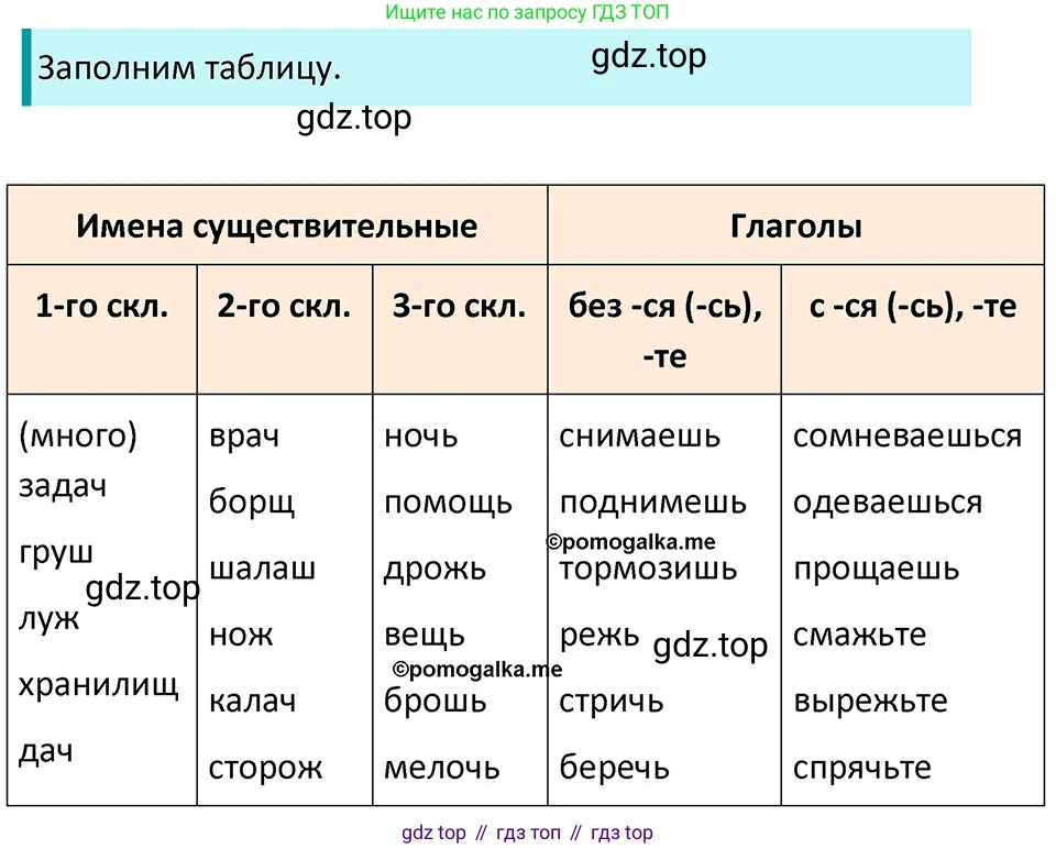 ГДЗ Русский язык, 5 класс Учебник, авторы: Разумовская Маргарита Михайловна, Львова Светлана Ивановна, Капинос Валентина Ивановна, Львов Валентин Витальевич, Богданова Галина Александровна, Тронина Татьяна Сергеевна, Сергеева Наталья Николаевна, издательство Дрофа, Москва, 2019 - 2022, белого цвета, Часть 1, страница 33, номер 78, Решение 3