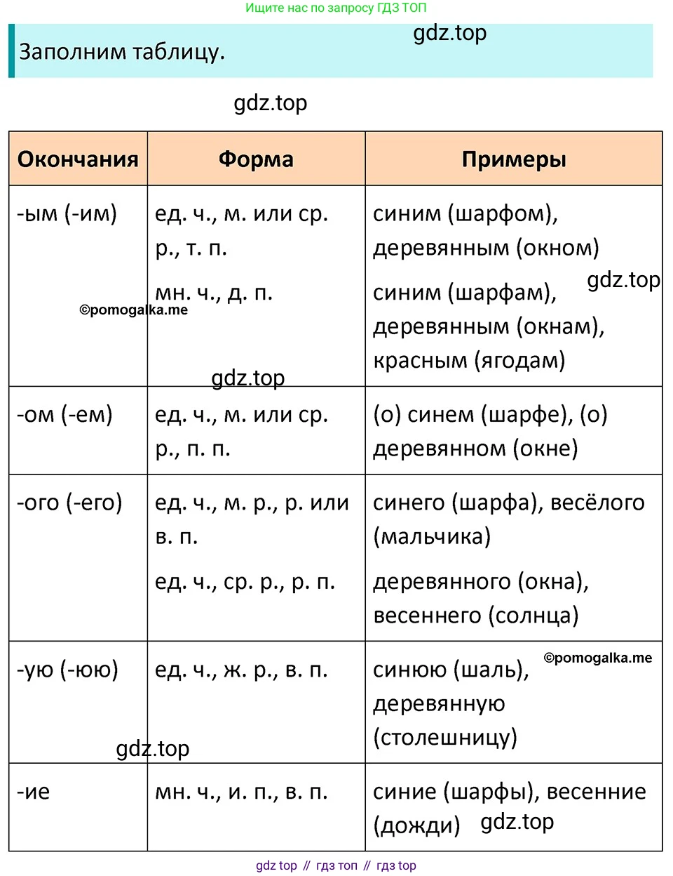 ГДЗ Русский язык, 5 класс Учебник, авторы: Разумовская Маргарита Михайловна, Львова Светлана Ивановна, Капинос Валентина Ивановна, Львов Валентин Витальевич, Богданова Галина Александровна, Тронина Татьяна Сергеевна, Сергеева Наталья Николаевна, издательство Дрофа, Москва, 2019 - 2022, белого цвета, Часть 2, страница 141, номер 802, Решение 3