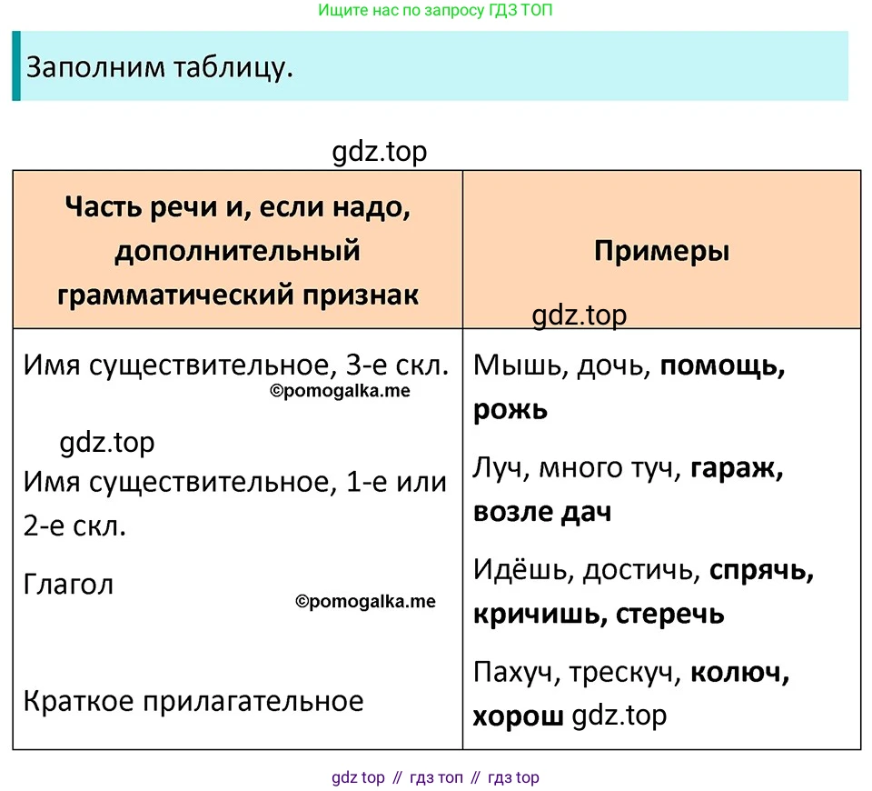 ГДЗ Русский язык, 5 класс Учебник, авторы: Разумовская Маргарита Михайловна, Львова Светлана Ивановна, Капинос Валентина Ивановна, Львов Валентин Витальевич, Богданова Галина Александровна, Тронина Татьяна Сергеевна, Сергеева Наталья Николаевна, издательство Дрофа, Москва, 2019 - 2022, белого цвета, Часть 2, страница 146, номер 819, Решение 3