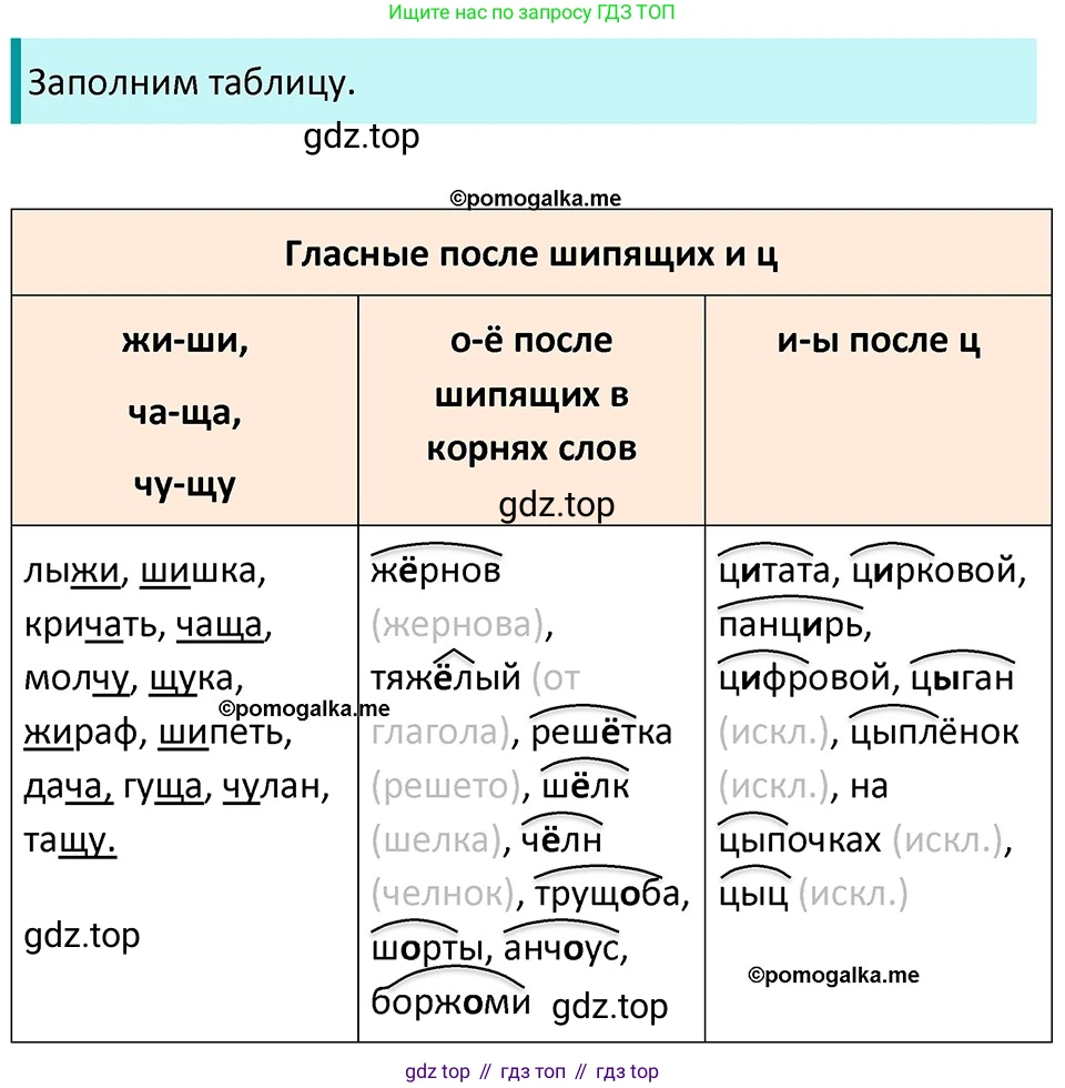 ГДЗ Русский язык, 5 класс Учебник, авторы: Разумовская Маргарита Михайловна, Львова Светлана Ивановна, Капинос Валентина Ивановна, Львов Валентин Витальевич, Богданова Галина Александровна, Тронина Татьяна Сергеевна, Сергеева Наталья Николаевна, издательство Дрофа, Москва, 2019 - 2022, белого цвета, Часть 1, страница 38, номер 98, Решение 3