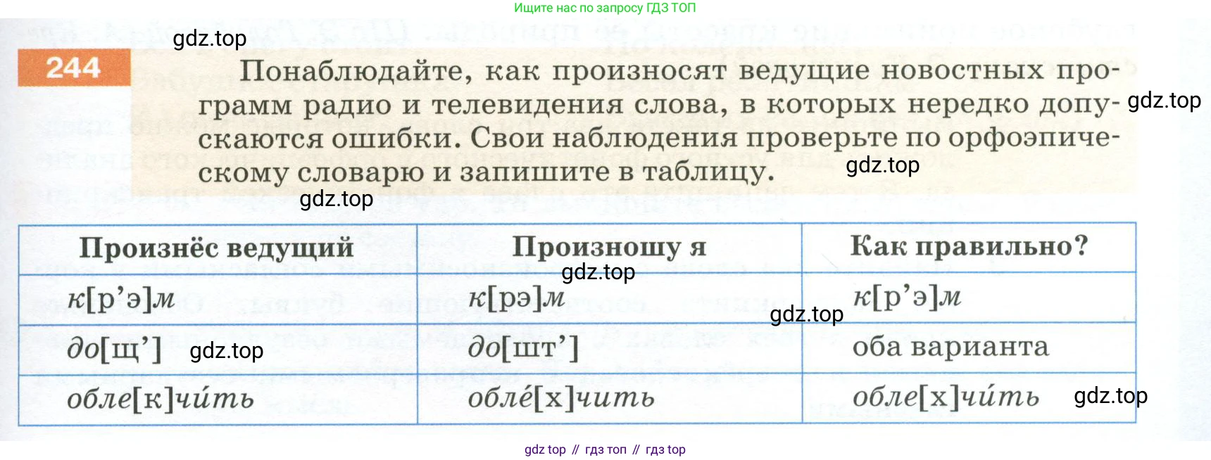 ГДЗ Русский язык, 5 класс Учебник, авторы: Разумовская Маргарита Михайловна, Львова Светлана Ивановна, Капинос Валентина Ивановна, Львов Валентин Витальевич, Богданова Галина Александровна, Тронина Татьяна Сергеевна, Сергеева Наталья Николаевна, издательство Просвещение, Москва, 2023, белого цвета, Часть 1, страница 83, номер 244, Условие 2023