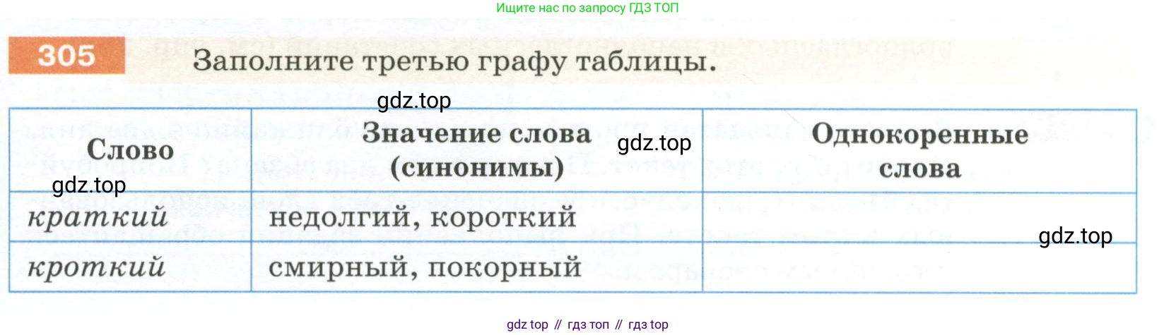 ГДЗ Русский язык, 5 класс Учебник, авторы: Разумовская Маргарита Михайловна, Львова Светлана Ивановна, Капинос Валентина Ивановна, Львов Валентин Витальевич, Богданова Галина Александровна, Тронина Татьяна Сергеевна, Сергеева Наталья Николаевна, издательство Просвещение, Москва, 2023, белого цвета, Часть 1, страница 103, номер 305, Условие 2023