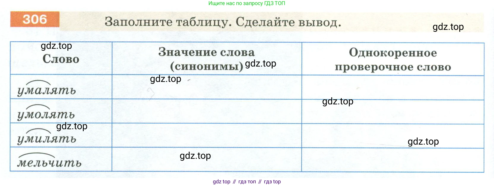 ГДЗ Русский язык, 5 класс Учебник, авторы: Разумовская Маргарита Михайловна, Львова Светлана Ивановна, Капинос Валентина Ивановна, Львов Валентин Витальевич, Богданова Галина Александровна, Тронина Татьяна Сергеевна, Сергеева Наталья Николаевна, издательство Просвещение, Москва, 2023, белого цвета, Часть 1, страница 104, номер 306, Условие 2023